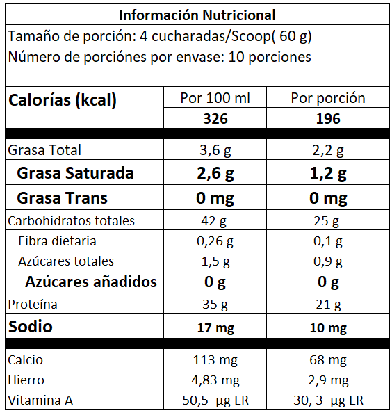 🥞 🥞 Premezcla para pancakes, crepes, Waflles Libres De gluten, altos en proteína 🧬