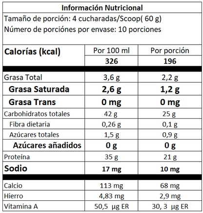 🥞 🥞 Premezcla para pancakes, crepes, Waflles Libres De gluten, altos en proteína 🧬