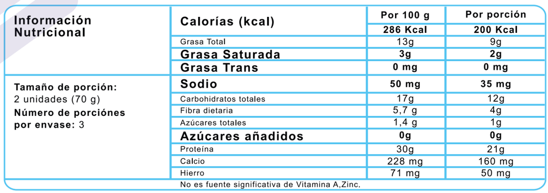 PIDE 3 Y LLEVA 4 CAJAS ALFAJORES - somosfit