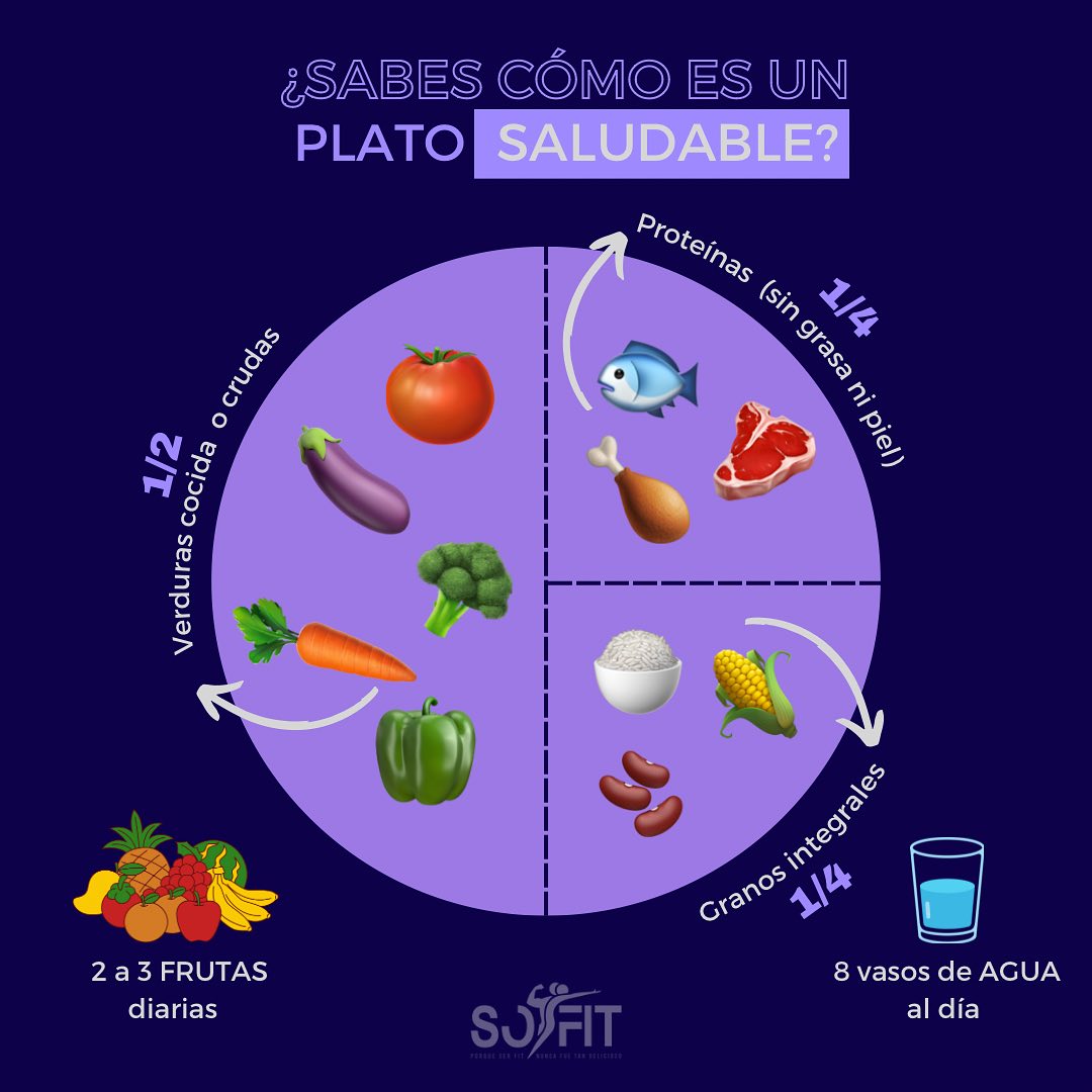 somosfit